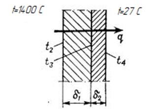 Стенка печи состоит из двух слоев: огнеупорного кирпича (?1 = 300 мм) и строительного кирпича (?2 = 100мм). Температура внутри печи 