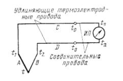 Подключение термопары (рис. 1.9) к измерительному прибору