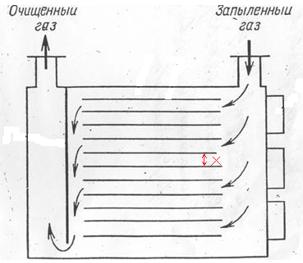 Схема пылеосадительной камеры: