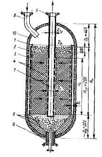Схема основных размеров радиального реактора риформинга