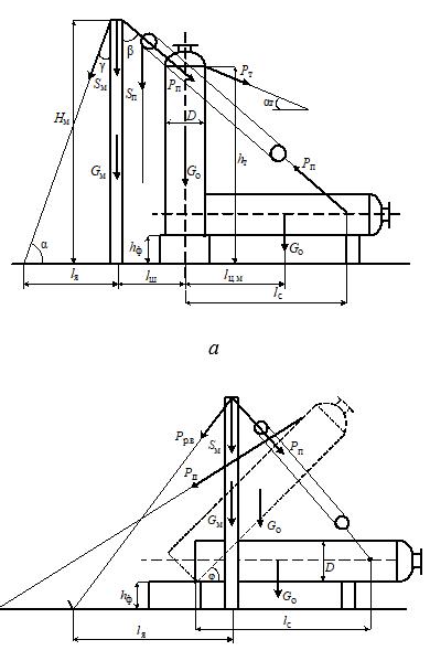 Расчетная схема подъема оборудования мачтами методом поворота вокруг шарнира