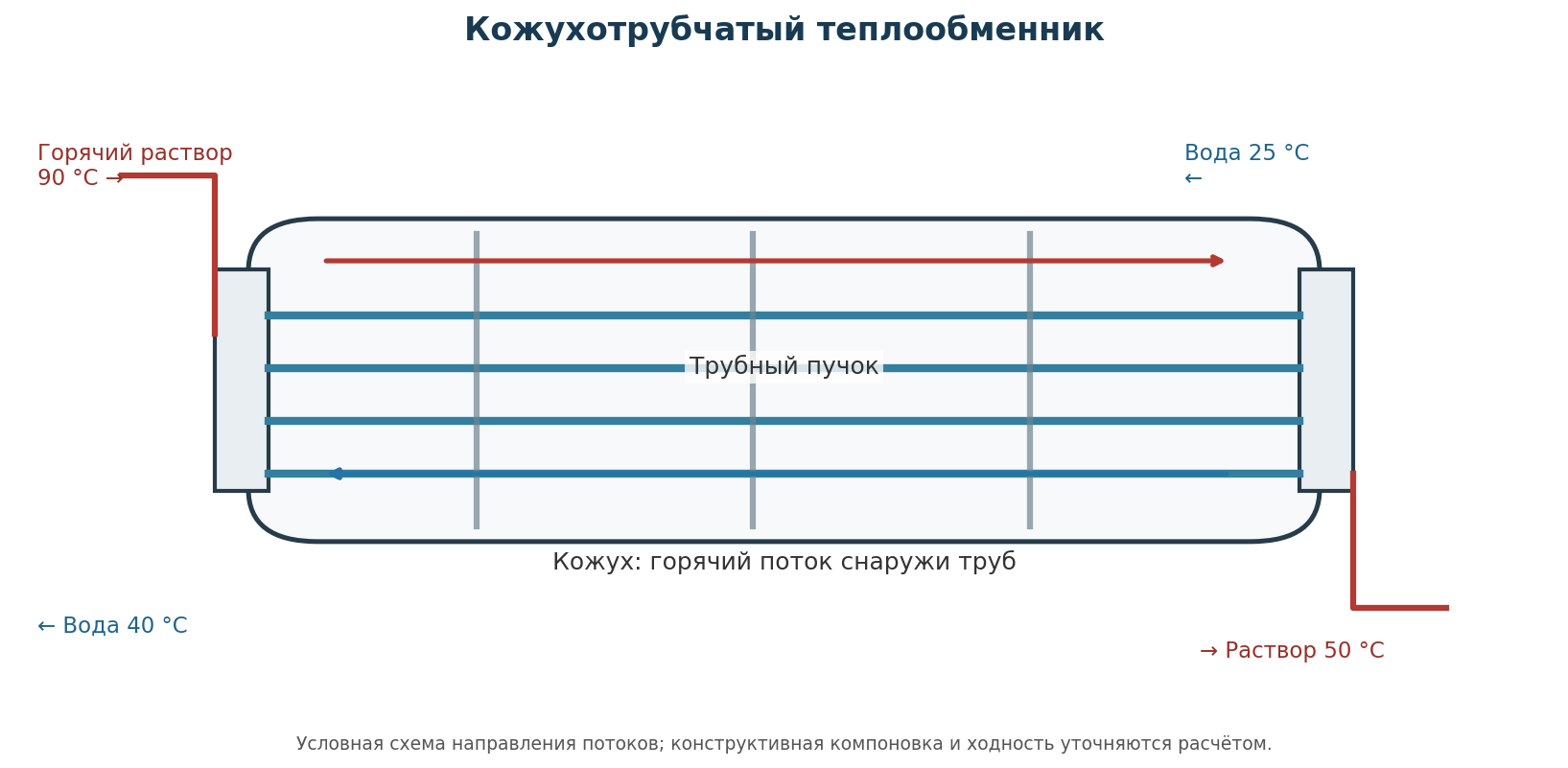 Температурный график