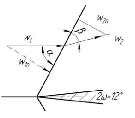 Схема обтекания сверхзвуковым потоком плоского клина