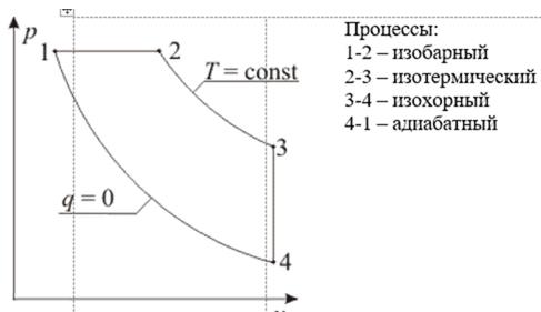 По данным расчета пот роить цикл в масштабе pv- и Ts--диаграммах.