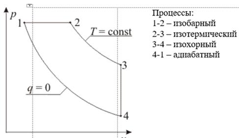 Пневматическое оружие