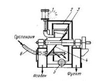 Расчетная схема газоструйного эжектора