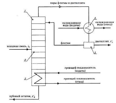 Курсовая работа: Расчет насадочного абсорбера для улавливания ацетона из воздуха водой при температуре 200С