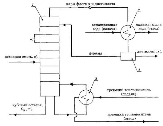 В ректификационной установке непрерывного действия (рис. 3) при разделении бинарной смеси получают xw кубового остатка
