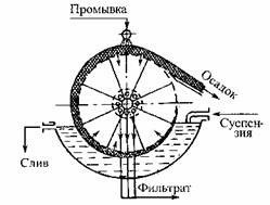 Романков, Флисюк задача 2.13