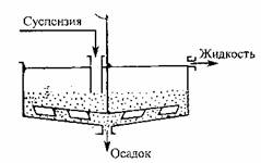 Романков, Флисюк задача 2.7