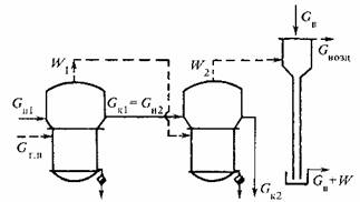 Схема двухкорпусной выпарной установки