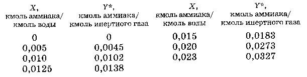 Определить требуемое число единиц переноса