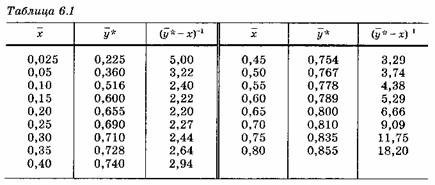 Романков, Флисюк задача 6.5