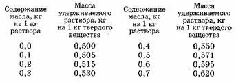 Условие к задаче 7.11 (задачник Романков, Флисюк)