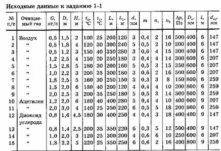 Романков, Флисюк задание 1-2