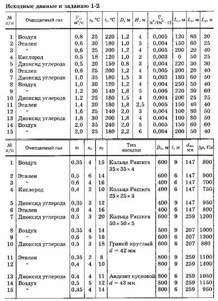 Романков, Флисюк задание 1-2