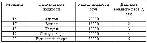 Таблица 7 - Исходные данные