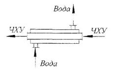 По внутренней трубе теплообменника движется четыреххлористый углерод с массовым расходом
