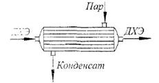 В трубах подогревателя движется дихлорэтан с расходом GДХЭ = 5 кг/с и нагревается от tн = 20 С до tК =80°С. В межтрубном пространстве конденсируется насыщенный водяной пар давлением