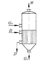 Определить тепловую нагрузку и расход греющего пара в выпарном аппарате при концентрировании раствора NaOH. Расход исходного раствора Gн =2 т/ч (0,555 кг/с), его концентрация ВН =14% масс, и температура tН=20СС. Упаренный раствор с расходам Gк = 1.17т/час (0.324кс/с)