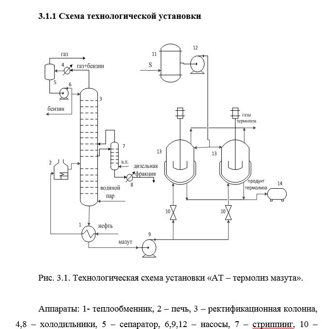 Расчет реактора термолиза мазута АТ