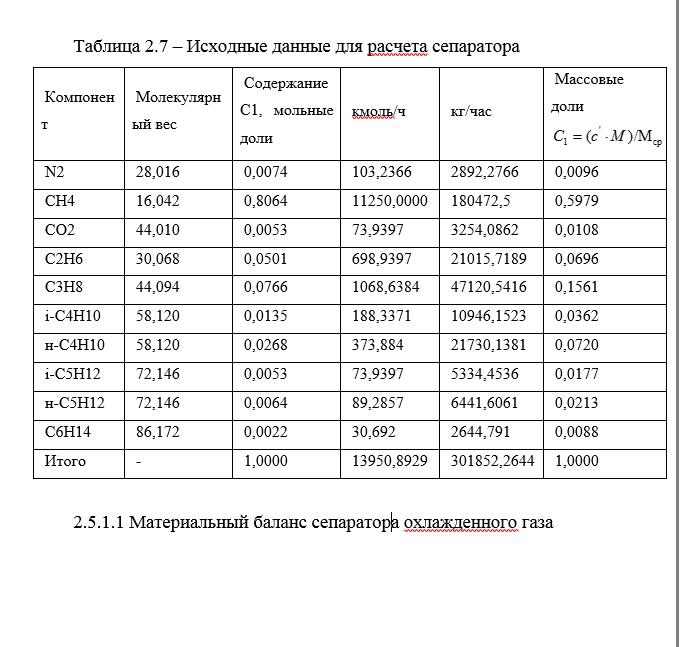 Исходные данные для расчета сепаратора Исходные данные для расчета сепаратора