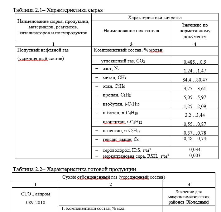 Характеристика сырья Характеристика сырья