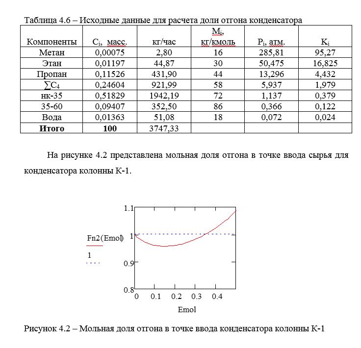 Исходные данные для расчета отгона конденсатора Исходные данные для расчета отгона конденсатора
