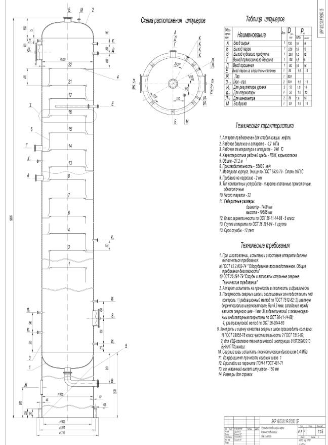 Чертеж колонны стабилизации К-1 на установке АВТ Чертеж колонны стабилизации К-1 на установке АВТ