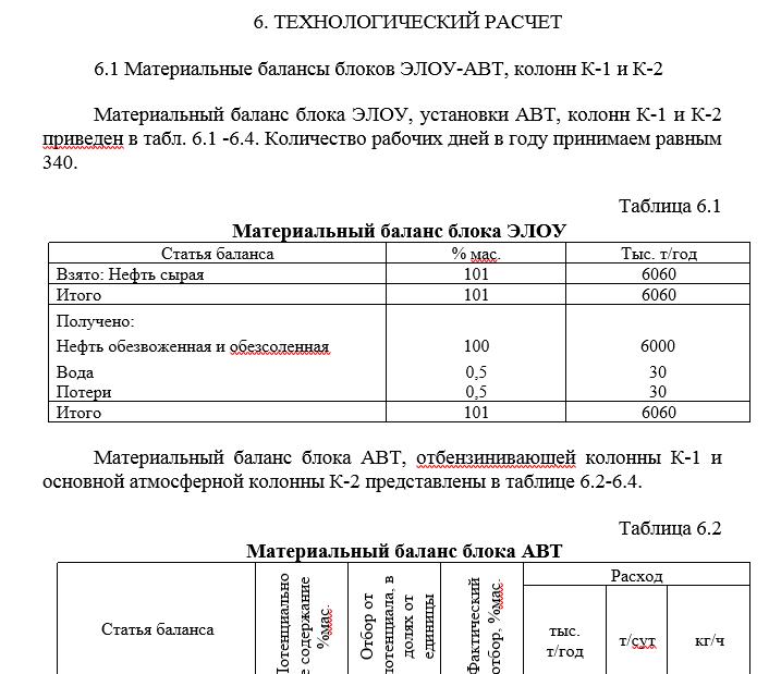 Расчет атмосферной колонны К-2 на ЭЛОУ-АВТ Расчет атмосферной колонны К-2 на ЭЛОУ-АВТ