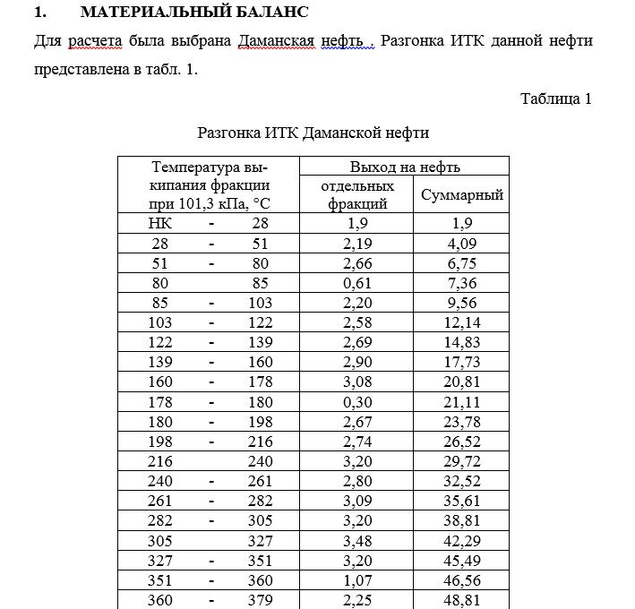 Рагонка ИТК Доманской нефти Рагонка ИТК Доманской нефти
