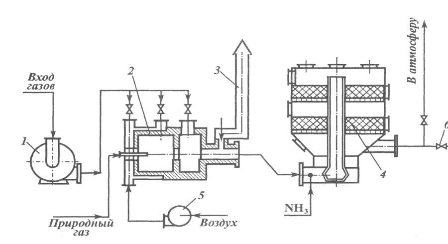Схема промышленной установки каталитического восстановления окислов азота 