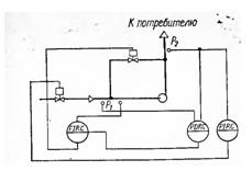 Схема регулирования центробежного компрессора путем перепуска газа по байпасной линии