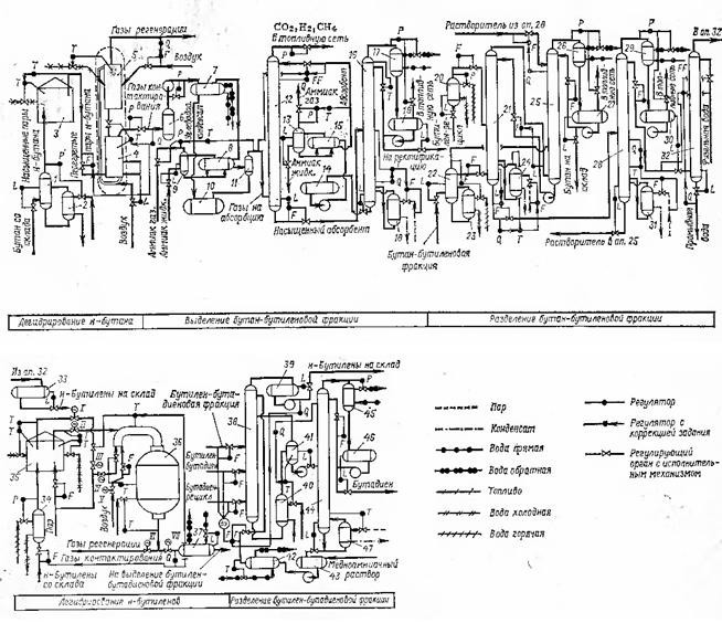 Схема регулирования производства бутадиена-1,3 из н-бутана