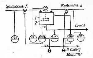 Типовая схема автоматизации процесса смешения жидкостей