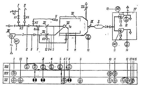 Схема автоматизации сушильной установки с одногорелочной газовой топкой
