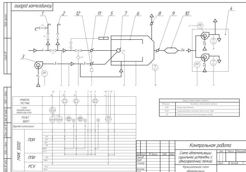 Схема автоматизации газовой горелки