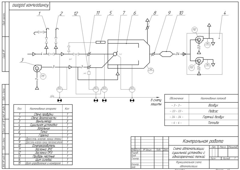 Схема автоматизации газовой топки