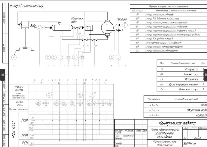 Функциональня схема автоматизации процесса искусственного охлаждения