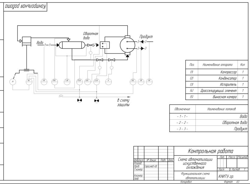 Функциональня схема автоматизации искусственного охлаждения по ГОСТ