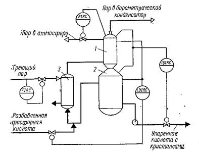 Схема регулирования одноступенчатого кристаллизатора