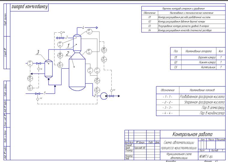Схема автоматизации кристализатора
