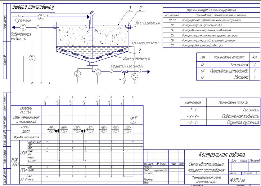 Функциональная схема автоматизации отстойника