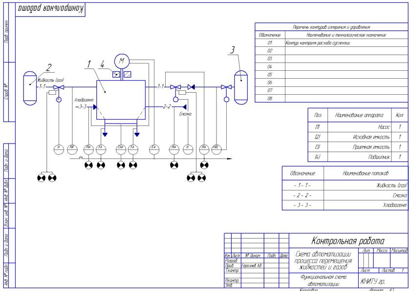Схема автоматизации насоса или компрессора