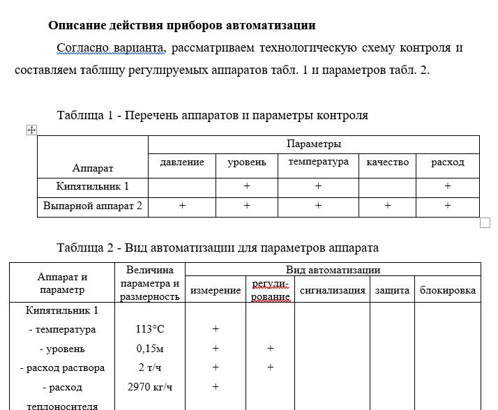 Таблица регулируемых параметров