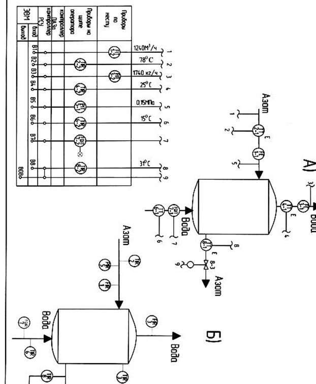 Функциональная схема автоматизации процесса в кожухотрубчатом теплообменнике