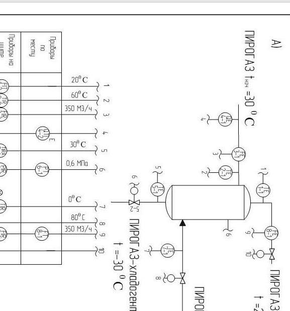 Функциональная схема автоматизации охлаждения пирогаза