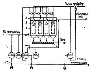  Типовая схема автоматизации процесса фильтрования газовых систем