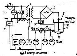 Типовая схема автоматизации электрической очистки газа: