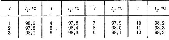 Проведен ряд измерений температуры кипения воды в барометрическом термостате, при этом получены следующие результаты